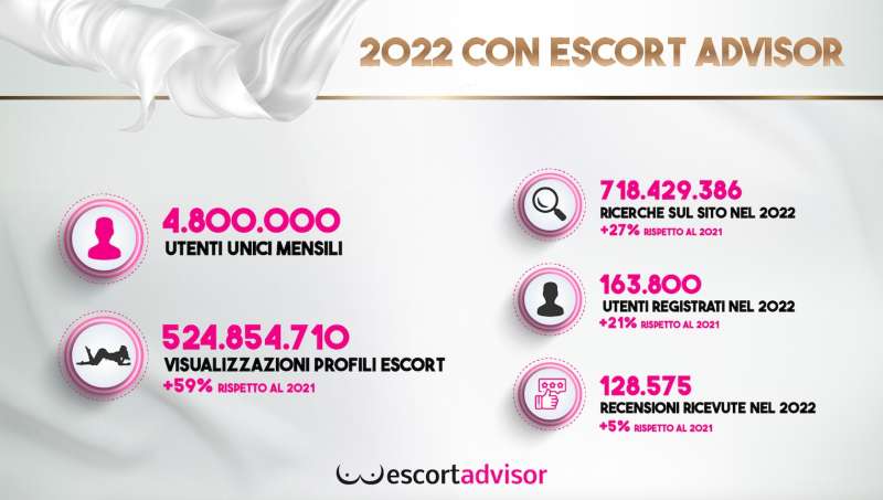 infografica escort advisor 2022 3