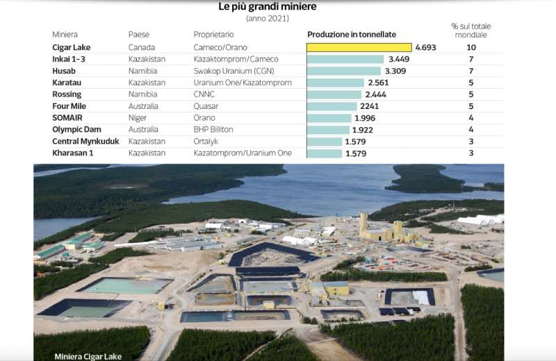 le minieri di uranio nel mondo dataroom