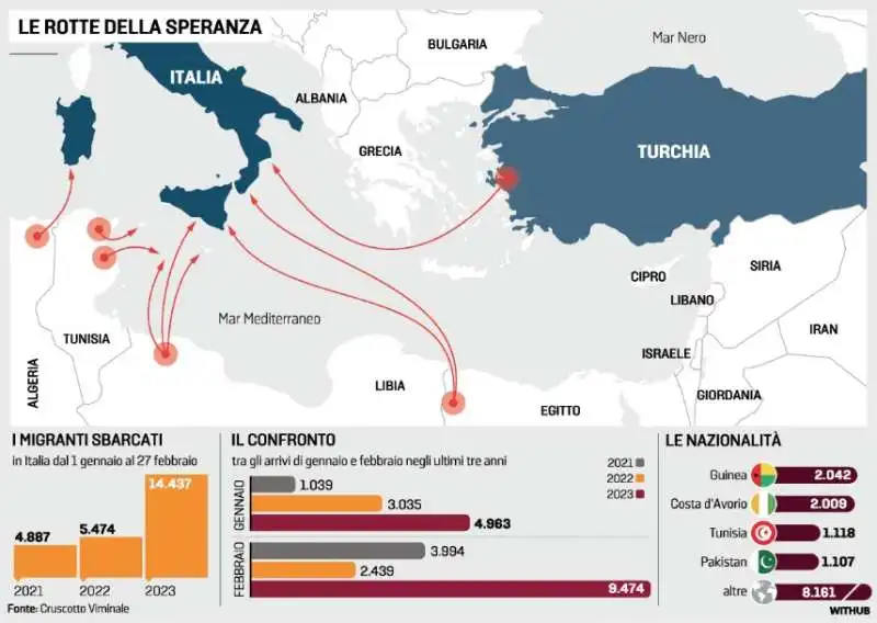 MIGRANTI - LE ROTTE VERSO L ITALIA