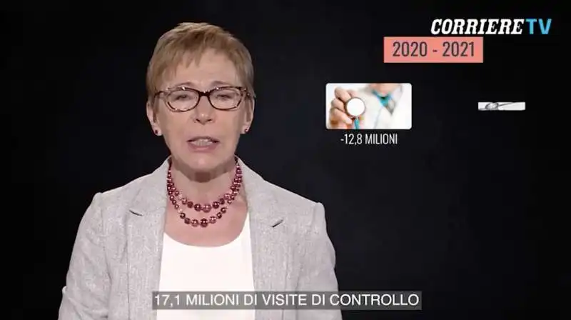 milena gabanelli i ritardi della sanita