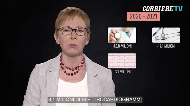 milena gabanelli i ritardi della sanita 2