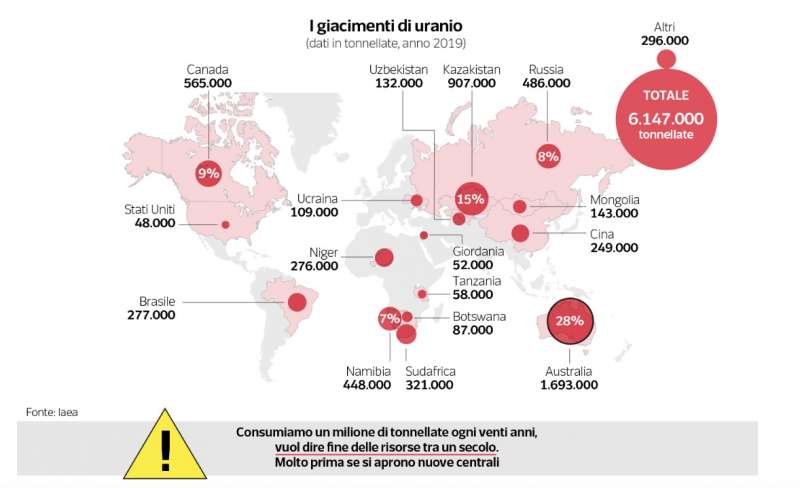 numeri sui giacimenti di uranio dataroom