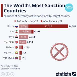 PAESI PIU SANZIONATI AL MONDO - DATI CASTELLUM.AI