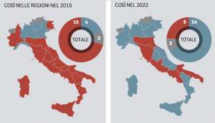 REGIONALI - CONFRONTO 2015-2022