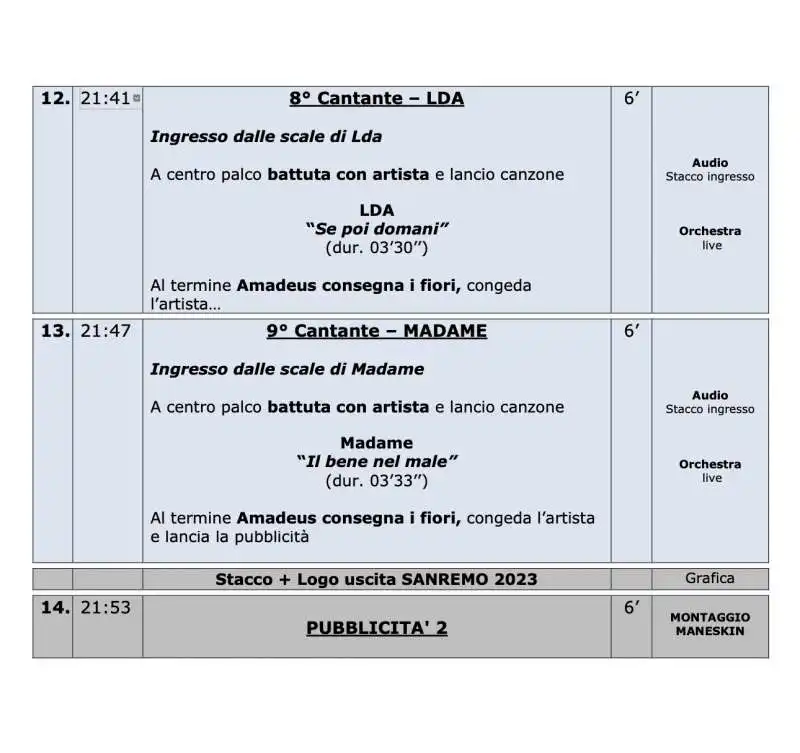 scaletta terza serata sanremo  4