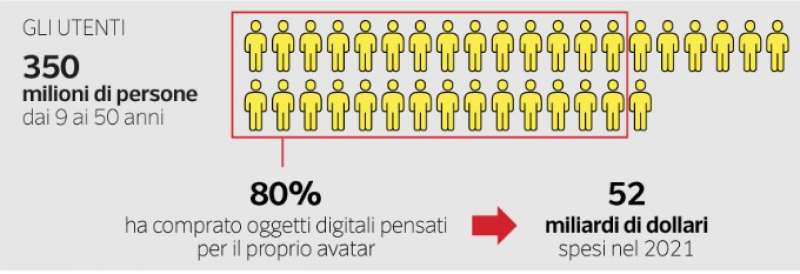 METAVERSO DATAROOM