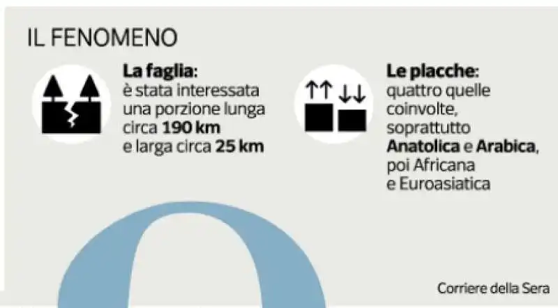 TERREMOTO IN TURCHIA