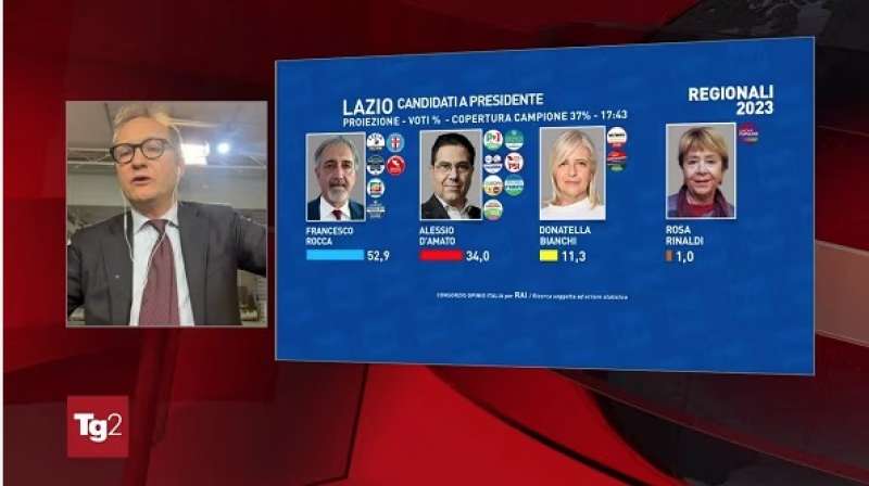 tg2 speciale elezioni su rai2