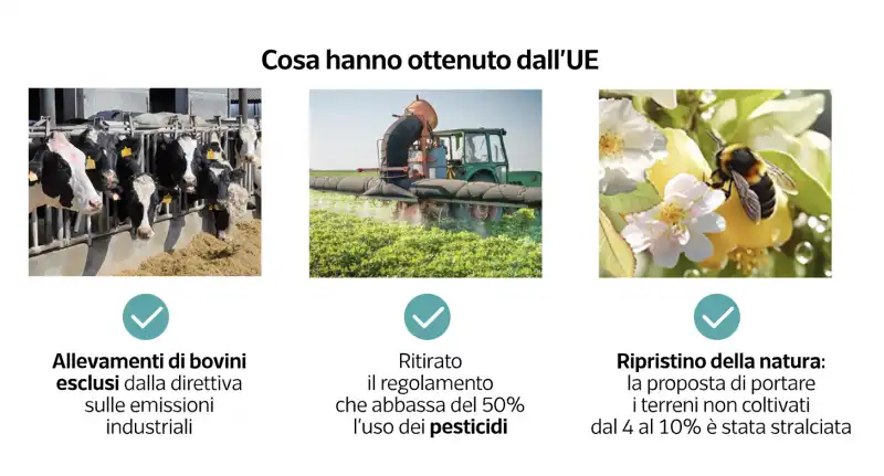 agricolori e concessioni dell ue   dataroom