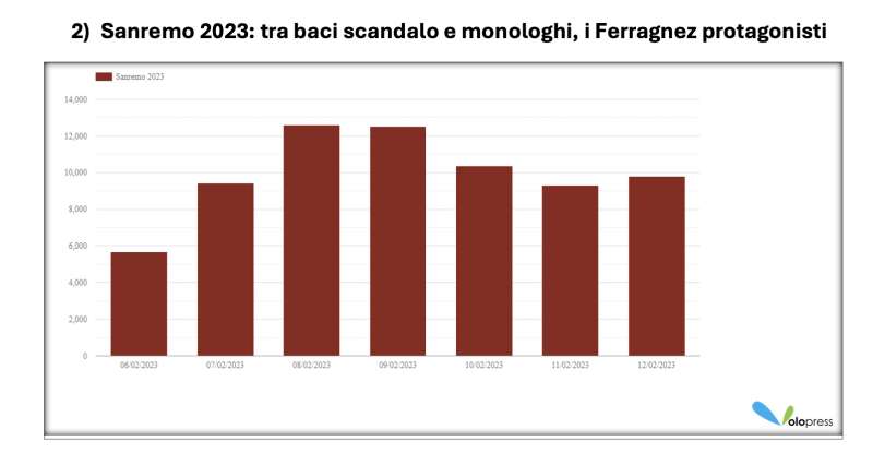 citazioni sanremo 2023 3