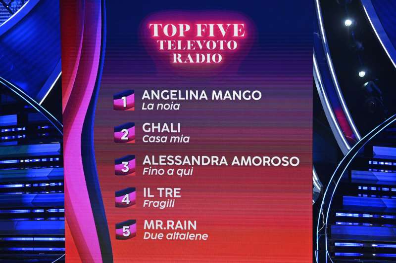 classifica terza serata sanremo 2024