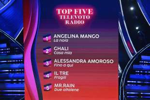 classifica terza serata sanremo 2024