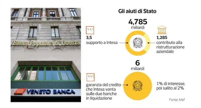 crac di veneto banca e popolare di vicenza - dataroom 