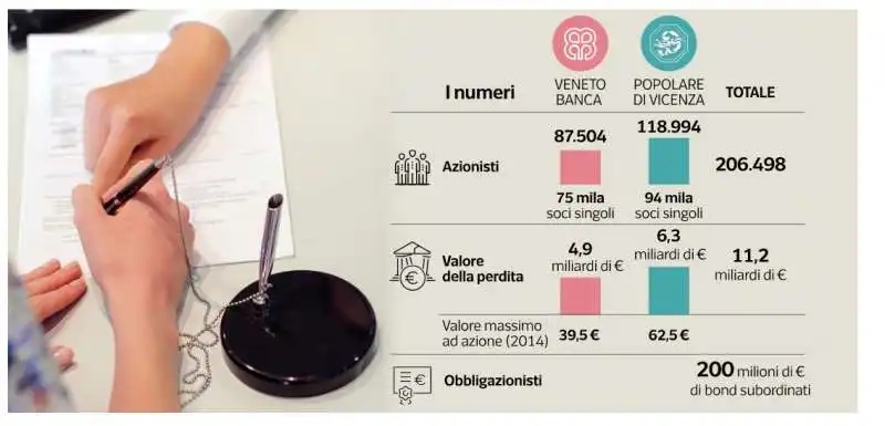 crac di veneto banca e popolare di vicenza - dataroom