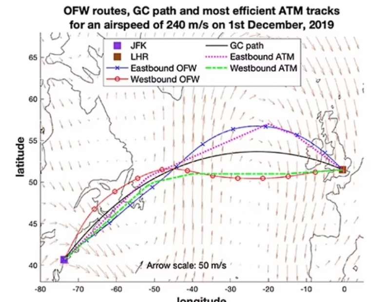 jet stream le correnti sull oceano atlantico 1