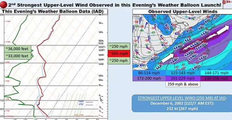 jet stream le correnti sull oceano atlantico