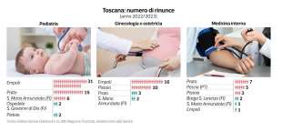 la mancanza di medici nella sanita italiana - dataroom