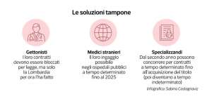 la mancanza di medici nella sanita italiana - dataroom