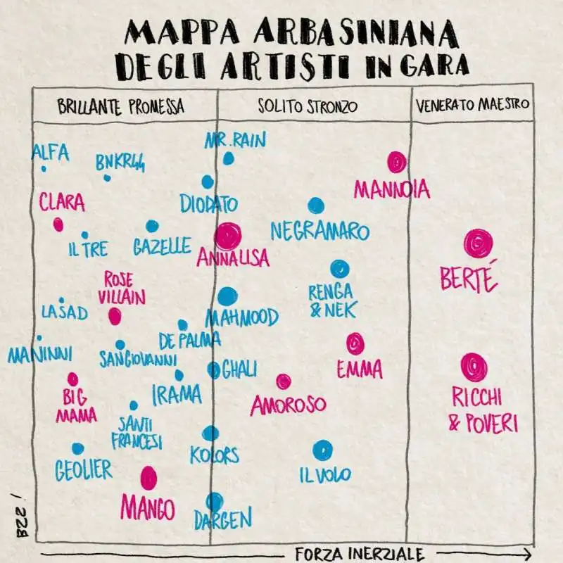 la mappa arbasiniana degli artisti in gara