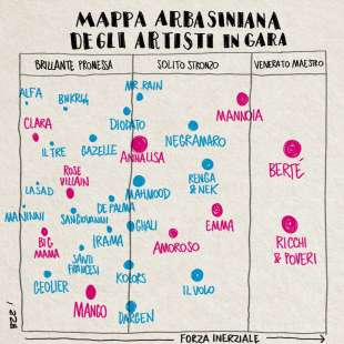 la mappa arbasiniana degli artisti in gara