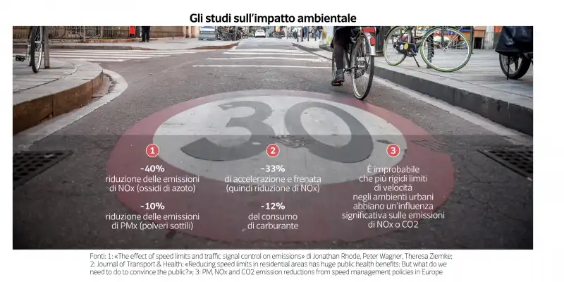 limite di 30 km orari e impatto ambientale - dataroom