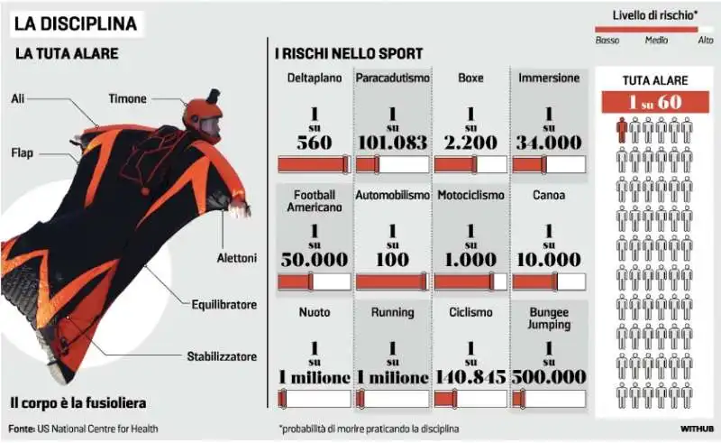 MORTI BASE JUMPING