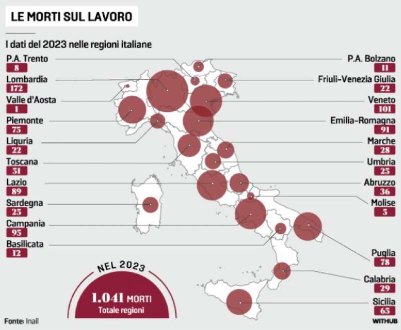 morti sul lavoro in italia - la stampa