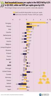 REDDITO DISPONIBILE DELLE FAMIGLIE PRO CAPITE IN ITALIA - OCSE