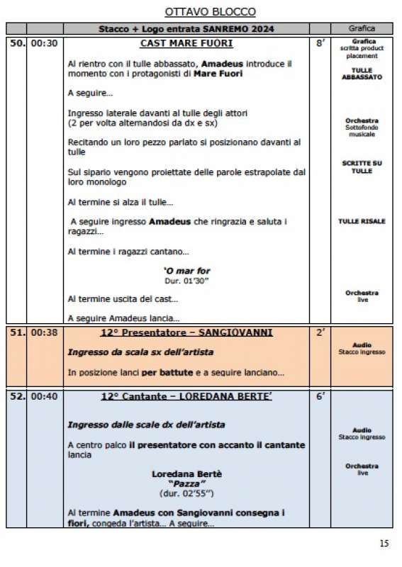 scaletta seconda serata sanremo 2024 15