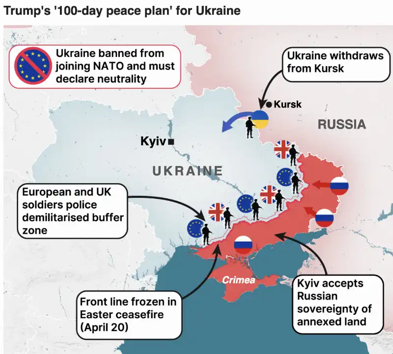 il piano di pace in 100 giorni di trump per l ucraina 