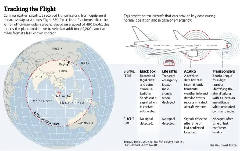 dove potrebbe essere finito l aereo della malaysia airlines 