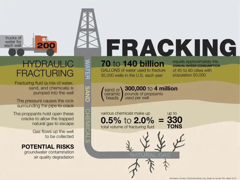 fracking infographic 