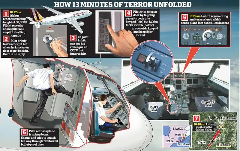 andreas lubitz   germanwings