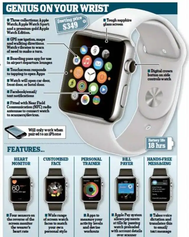 caratteristiche apple watch