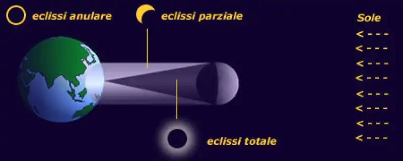 ECLISSI SOLARE