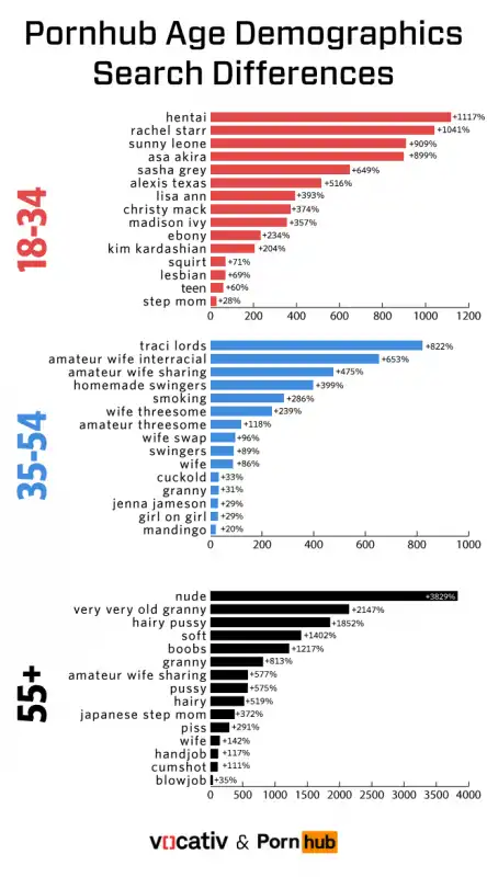 lista parole cercate su pornhub