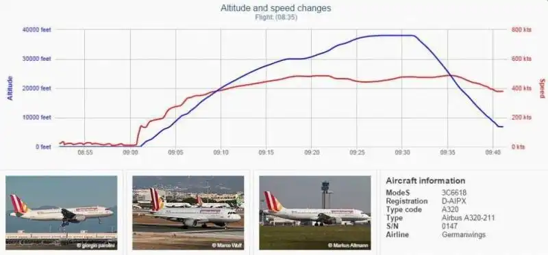 radar aereo germanwings caduto