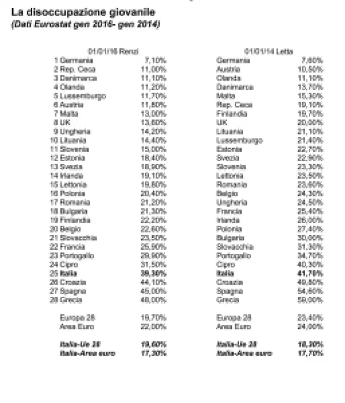 CONFRONTO LETTA RENZI 2