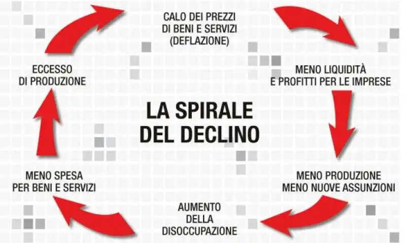 DEFLAZIONE 1