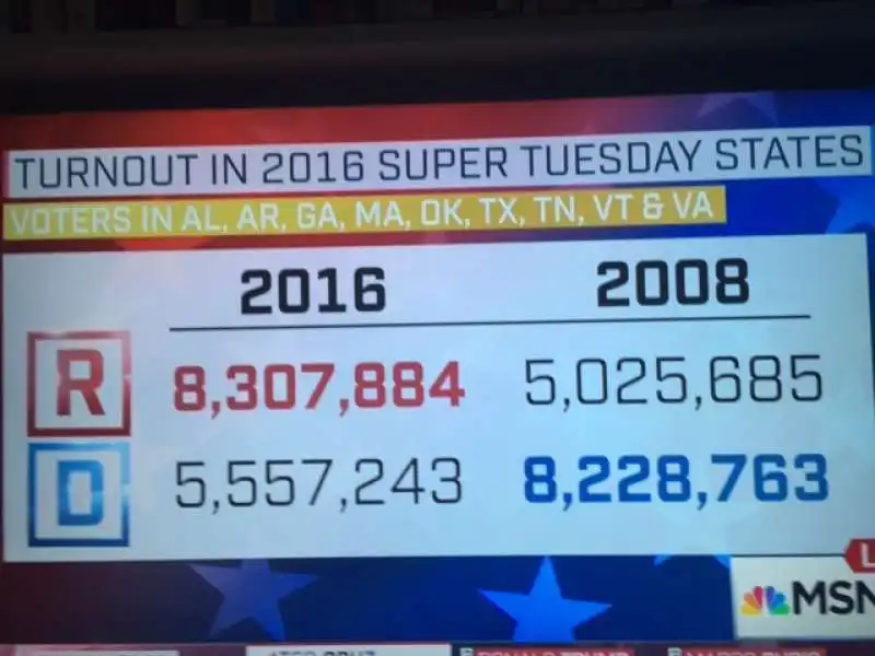 i votanti alle primarie del super tuesday repubblicani e democratici a confronto foto andrea salvadore