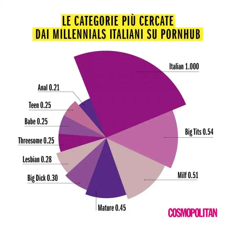 pornhub  ricerca fantasie sesso millennials cosmopolitan1 1