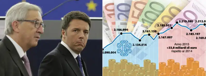 RENZI EUROPA TASSE