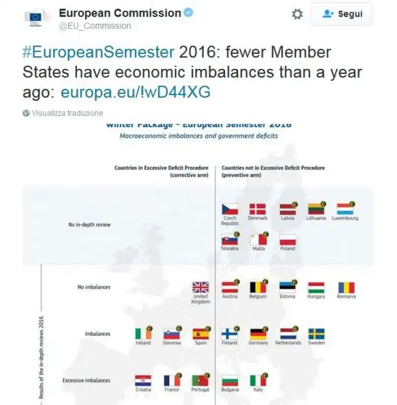 TABELLA COMMISSIONE EUROPEA