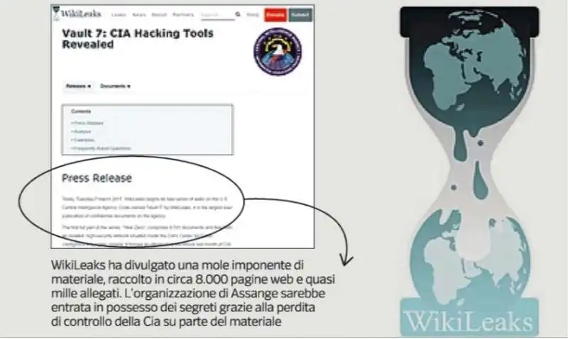 LO SPIONAGGIO DELLA CIA