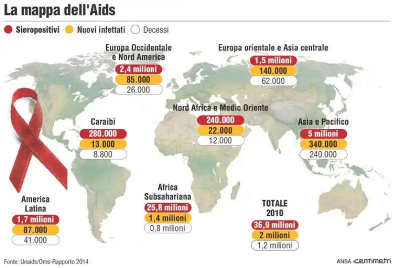 MAPPA AIDS