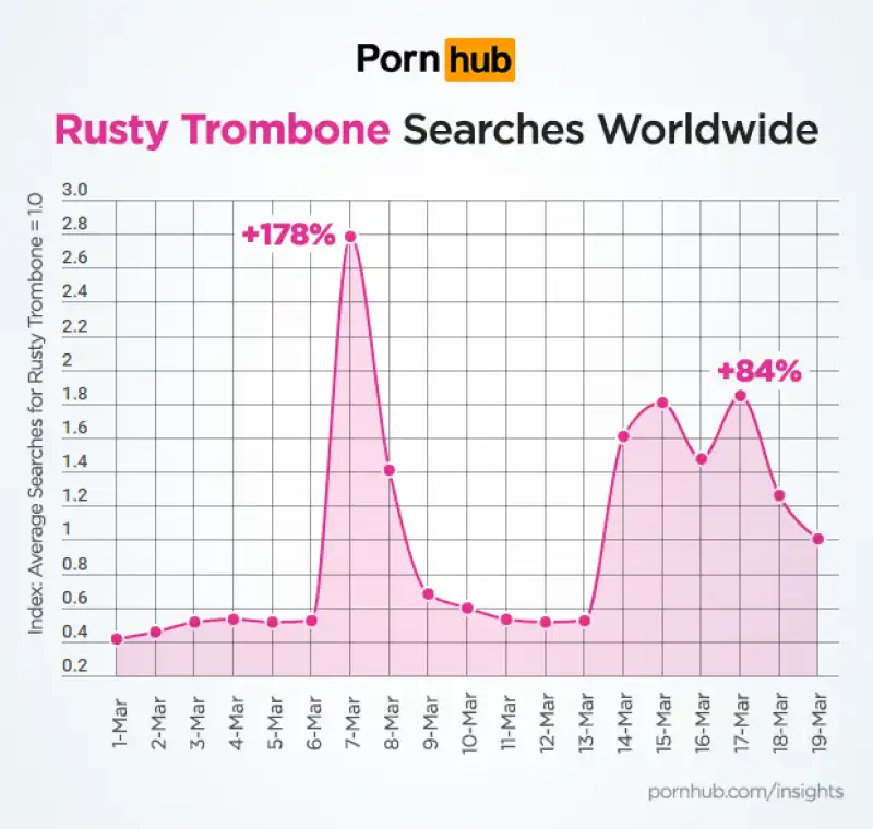 ricerche rusty  trombone su pornhub