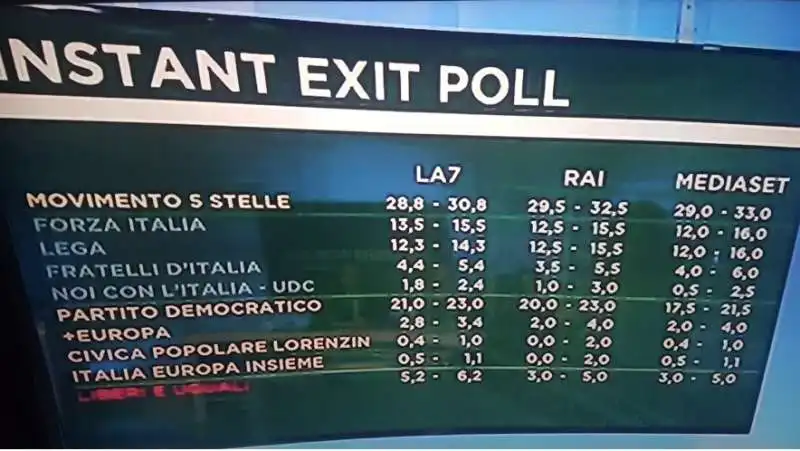 EXIT POLL 2018