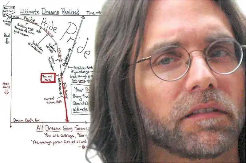 KEITH RANIERE