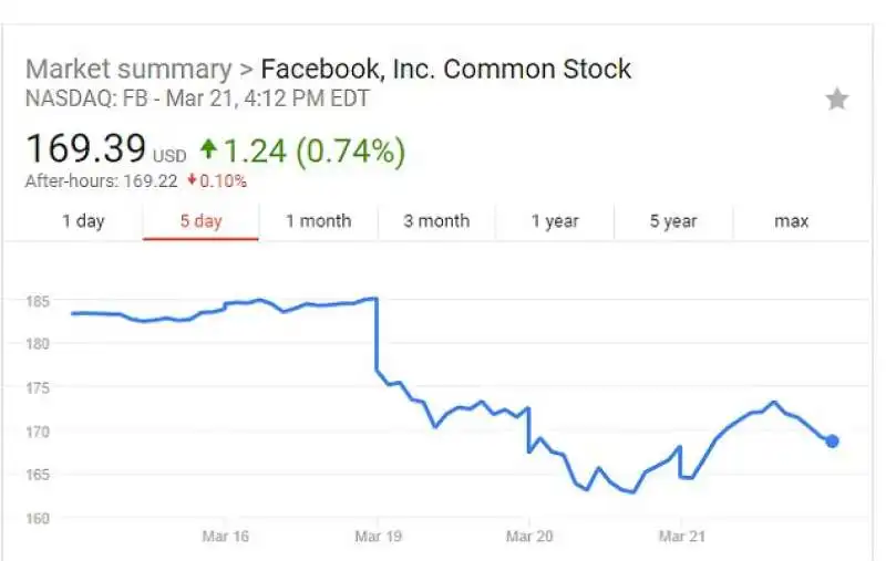 L AZIONE DI FACEBOOK DOPO CAMBRIDGE ANALYTICA