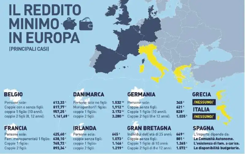 reddito minimo in europa